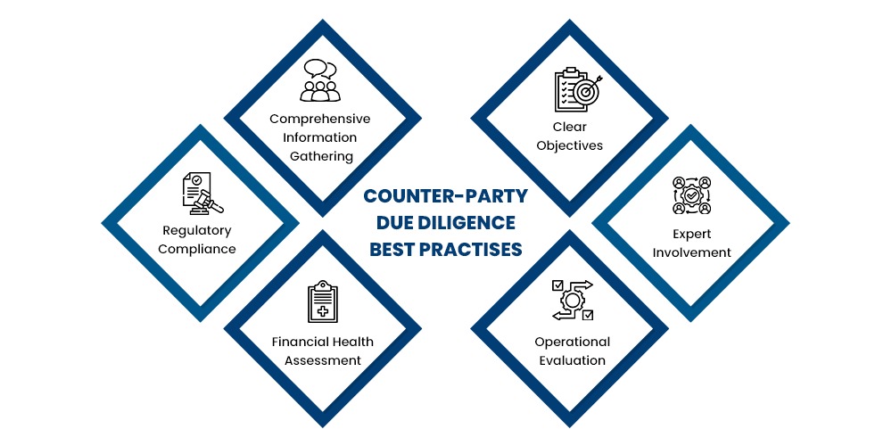 Counter-party Due Diligence: Best Practises